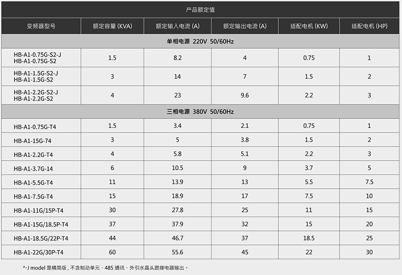 變頻器產(chǎn)品型號(hào)規(guī)格.jpg