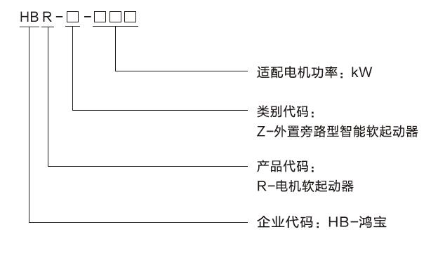 產(chǎn)品型號含義.jpg